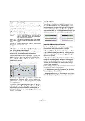 Page 400400
Die MIDI-Editoren
Sie können mit den Pfeiltasten der Tastatur die nächste 
bzw. die vorherige Note auswählen.
Wenn Sie die [Umschalttaste] gedrückt halten und die Pfeiltasten ver-
wenden, können Sie mehrere Noten gleichzeitig auswählen.
Wenn Sie alle Noten einer bestimmten Tonhöhe aus-
wählen möchten, halten Sie die [Strg]-Taste/[Befehls-
taste] gedrückt und klicken Sie in der Klaviatur links auf 
die gewünschte Taste.
Sie können auch die [Umschalttaste] gedrückt halten und auf eine Note...