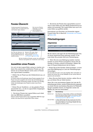 Page 419419
Logical-Editor, Transformer und Eingangsumwandler
Fenster-Übersicht
Auswählen eines Presets
Um sich mit dem Logical-Editor vertraut zu machen, pro-
bieren Sie zunächst die vordefinierten Presets aus. Sie 
können sie im Presets-Bereich rechts unten im Fenster 
des Logical-Editors auswählen.
Wählen Sie ein Preset aus dem Einblendmenü aus, um 
es zu laden.
Im Fenster werden die Einstellungen dieses Presets angezeigt. Da ein 
Preset nicht sofort ausgeführt wird, können Sie die Einstellungen ver-...