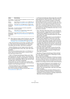 Page 4545
Das Projekt-Fenster
Wenn Sie alle Events auf einer Spur auswählen möch-
ten, öffnen Sie das Quick-Kontextmenü für diese Spur 
und wählen Sie die Option »Alle Events auswählen«.
Mit den Pfeiltasten auf der Tastatur können Sie auch 
das nächstliegende Event rechts, links, oben oder unten 
auswählen.
Wenn Sie die [Umschalttaste] gedrückt halten und die Pfeiltasten ver-
wenden, bleibt die aktuelle Auswahl bestehen, so dass Sie mehrere 
Events gleichzeitig auswählen können.
Wenn im...