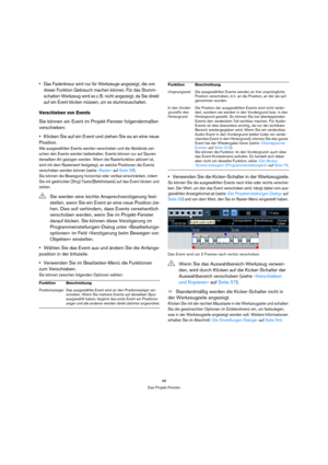 Page 4646
Das Projekt-Fenster
 Das Fadenkreuz wird nur für Werkzeuge angezeigt, die von 
dieser Funktion Gebrauch machen können. Für das Stumm-
schalten-Werkzeug wird es z. B. nicht angezeigt, da Sie direkt 
auf ein Event klicken müssen, um es stummzuschalten.
Verschieben von Events
Sie können ein Event im Projekt-Fenster folgendermaßen 
verschieben:
Klicken Sie auf ein Event und ziehen Sie es an eine neue 
Position.
Alle ausgewählten Events werden verschoben und die Abstände zwi-
schen den Events werden...