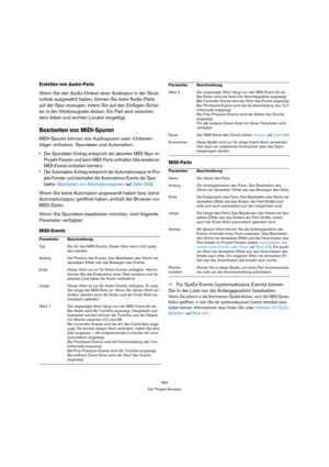 Page 464464
Der Projekt-Browser
Erstellen von Audio-Parts
Wenn Sie den Audio-Ordner einer Audiospur in der Struk-
turliste ausgewählt haben, können Sie leere Audio-Parts 
auf der Spur erzeugen, indem Sie auf den Einfügen-Schal-
ter in der Werkzeugzeile klicken. Ein Part wird zwischen 
dem linken und rechten Locator eingefügt.
Bearbeiten von MIDI-Spuren
MIDI-Spuren können wie Audiospuren zwei »Unterein-
träge« enthalten: Spurdaten und Automation.
 Der Spurdaten-Eintrag entspricht der aktuellen MIDI-Spur im...