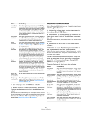 Page 537537
Arbeiten mit Dateien
ÖDie Tempospur ist in der MIDI-Datei enthalten.
ÖAndere Inspector-Einstellungen als die in den Export-
Optionen angegebenen sind nicht in der MIDI-Datei ent-
halten! 
Wenn Sie die Inspector-Einstellungen mit einbeziehen möchten, müssen 
Sie die Einstellungen in »echte« MIDI-Events und Eigenschaften umwan-
deln, indem Sie die Funktion »MIDI in Loop mischen« für jede Spur ver-
wenden (siehe »MIDI in Loop mischen« auf Seite 383).
Importieren von MIDI-Dateien
Wenn Sie eine MIDI-Datei...