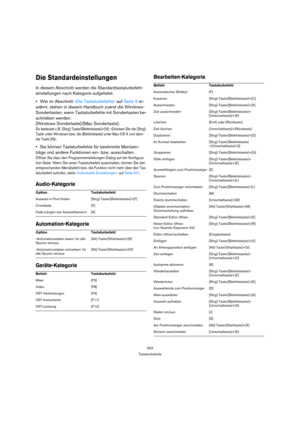 Page 563563
Tastaturbefehle
Die Standardeinstellungen
In diesem Abschnitt werden die Standardtastaturbefehl-
einstellungen nach Kategorie aufgelistet.
Wie im Abschnitt »Die Tastaturbefehle« auf Seite 9 er-
wähnt, stehen in diesem Handbuch zuerst die Windows-
Sondertasten, wenn Tastaturbefehle mit Sondertasten be-
schrieben werden: 
[Windows Sondertaste]/[Mac Sondertaste].
So bedeutet z. B. [Strg]-Taste/[Befehlstaste]+[N]: »Drücken Sie die [Strg]-
Taste unter Windows bzw. die [Befehlstaste] unter Mac OS X und...