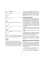 Page 221221
Surround-Sound
Sub-Busse
Ein Sub-Bus ist im Grunde ein Bus innerhalb eines (größe-
ren) Busses. Normalerweise werden Sie innerhalb von 
Surround-Bussen Stereo-Busse erzeugen, um die Stereo-
spuren direkt an ein Lautsprecherpaar innerhalb des Sur-
round-Busses zu leiten. Sie können auch Sub-Busse in 
anderen Surround-Formaten hinzufügen (mit weniger Ka-
nälen als dem »übergeordneten Bus«).Wenn Sie einen Surround-Bus erstellt haben, können Sie 
einen oder mehrere Sub-Busse erzeugen, indem Sie mit 
der...