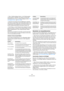 Page 286286
Der Sample-Editor
Wenn »Nulldurchgänge finden« in der Werkzeugzeile 
eingeschaltet ist, befinden sich Anfang und Ende des 
Auswahlbereichs immer an Nulldurchgängen (siehe »Null-
durchgänge finden« auf Seite 290).
Sie können die Länge des Auswahlbereichs verändern, 
indem Sie an seinem linken oder rechten Rand ziehen oder 
mit gedrückter [Umschalttaste] an die Position klicken, an 
die der entsprechende Rand verschoben werden soll.
Der Anfangs- und der Endpunkt des aktuellen Auswahl-
bereichs werden...