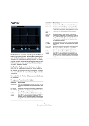 Page 2323
Die mitgelieferten Effekt-PlugIns
PostFilter
Das PostFilter ist das ideale Filter-PlugIn für die Arbeit an 
einem Post-Produktion-Mix. Natürlich kann dieses PlugIn 
auch für Musikproduktionen eingesetzt werden, z. B. als 
Alternative zu komplexen EQ-Konfigurationen. Es ermög-
licht das schnelle und einfache Herausfiltern unerwünsch-
ter Frequenzen, so dass genug Raum für die wichtigen 
Sounds in Ihrem Mix entsteht. 
Das PostFilter-PlugIn vereint ein Hochpass-, ein Sperr-
pass- und ein Tiefpassfilter....