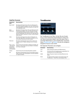 Page 2626
Die mitgelieferten Effekt-PlugIns
StepFilter-ParameterToneBooster
Der ToneBooster ist ein Filter, mit dem Sie eine Verstär-
kung in einem bestimmten Frequenzbereich erzielen kön-
nen. Dies ist besonders effektiv, wenn Sie diesen Filter in 
der PlugIn-Reihenfolge vor dem AmpSimulator verwenden 
(siehe »AmpSimulator« auf Seite 9), da dies die verfügbaren 
klanglichen Nuancen stark erhöht. 
Die folgenden Parameter sind verfügbar:
Parameter/
WertBeschreibung
Base Cutoff Mit diesem Drehregler können Sie...