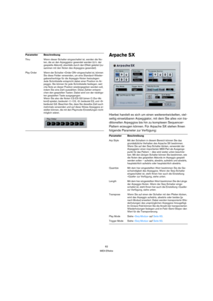 Page 6262
MIDI-Effekte
Arpache SX
Hierbei handelt es sich um einen weiterentwickelten, viel-
seitig einsetzbaren Arpeggiator, mit dem Sie alles von tra-
ditionellen Arpeggios bis hin zu komplexen Sequencer-
Pattern erzeugen können. Für Arpache SX stehen Ihnen 
folgende Parameter zur Verfügung:
Thru Wenn dieser Schalter eingeschaltet ist, werden die No-
ten, die an den Arpeggiator gesendet werden (d. h. der 
gespielte Akkord), ebenfalls durch den Effekt geleitet (zu-
sammen mit den Noten des Arpeggios...