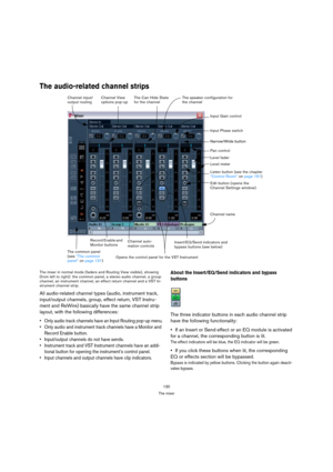 Page 130130
The mixer
The audio-related channel strips
The mixer in normal mode (faders and Routing View visible), showing 
(from left to right): the common panel, a stereo audio channel, a group 
channel, an instrument channel, an effect return channel and a VST In-
strument channel strip.
All audio-related channel types (audio, instrument track, 
input/output channels, group, effect return, VST Instru-
ment and ReWire) basically have the same channel strip 
layout, with the following differences:
 Only audio...