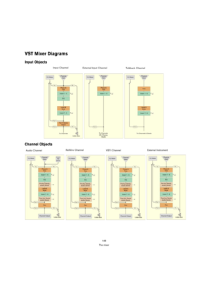 Page 148148
The mixer
VST Mixer Diagrams 
Input Objects
Channel Objects
Input Channel
External Input Channel 
Talkback Channel 
Audio ChannelReWire Channel
VSTi ChannelExternal Instrument  