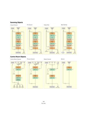 Page 149149
The mixer
Summing Objects
Control Room Objects 
Group ChannelFX Channel
Output BusMain Mix Bus
Control Room ChannelPhones Channel
Studio ChannelMonitor 