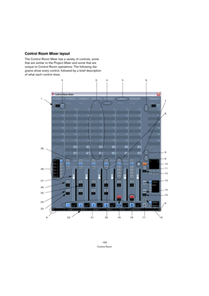 Page 159159
Control Room
Control Room Mixer layout
The Control Room Mixer has a variety of controls, some 
that are similar to the Project Mixer and some that are 
unique to Control Room operations. The following dia-
grams show every control, followed by a brief description 
of what each control does.
1.
2.3.4. 5. 6.
7.
8.
9.
6.
11.
10.
12.
13.
14.
15.
6.
16. 17.18.19.20.21. 22.6.
23. 24. 25.
26.
27.
28.
29. 