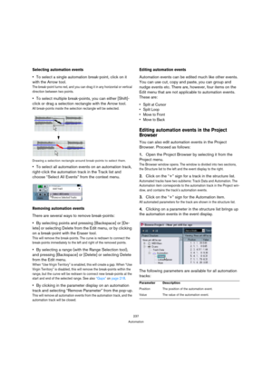 Page 237237
Automation
Selecting automation events
To select a single automation break-point, click on it 
with the Arrow tool.
The break-point turns red, and you can drag it in any horizontal or vertical 
direction between two points.
To select multiple break-points, you can either [Shift]-
click or drag a selection rectangle with the Arrow tool.
All break-points inside the selection rectangle will be selected.
Drawing a selection rectangle around break-points to select them.
To select all automation events on...