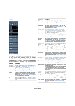 Page 2727
The Project window
Sections
The Inspector contains the controls that can be found on 
the Track list, plus some additional buttons and parame-
ters. In the table below, these additional settings and the 
available sections are listed. Which sections are available 
for which track type is described in the following sections.
Parameter Description
Auto Fades 
Settings buttonOpens a dialog in which you can make separate Auto 
Fade settings for the track. See “Making Auto Fade set-
tings for a separate...