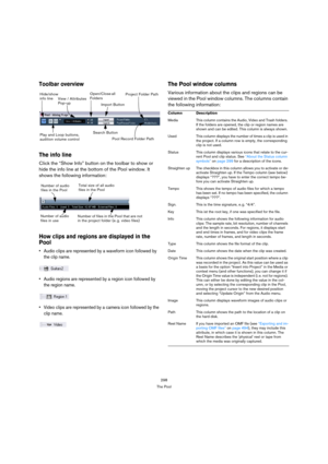 Page 298298
The Pool
Toolbar overview
The info line
Click the “Show Info” button on the toolbar to show or 
hide the info line at the bottom of the Pool window. It 
shows the following information:
How clips and regions are displayed in the 
Pool
 Audio clips are represented by a waveform icon followed by 
the clip name.
 Audio regions are represented by a region icon followed by 
the region name.
 Video clips are represented by a camera icon followed by the 
clip name.
The Pool window columns
Various...
