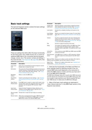 Page 344344
MIDI realtime parameters and effects
Basic track settings
The topmost Inspector section contains the basic settings 
for the selected MIDI track.
These are settings that either affect the basic functionality 
for the track (mute, solo, enable record, etc.) or send out 
additional MIDI data to the connected devices (program 
change, volume, etc.). The section contains all settings in 
the Track list (see “The Track list” on page 25), with a few 
additional parameters:  
ÖNote that the functionality of...