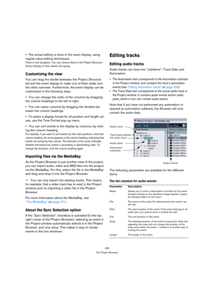 Page 430430
The Project Browser
The actual editing is done in the event display, using 
regular value editing techniques.
There is one exception: You can rename items in the Project Structure 
list by clicking on their names and typing.
Customizing the view
You can drag the divider between the Project Structure 
list and the event display to make one of them wider and 
the other narrower. Furthermore, the event display can be 
customized in the following ways:
You can change the order of the columns by dragging...