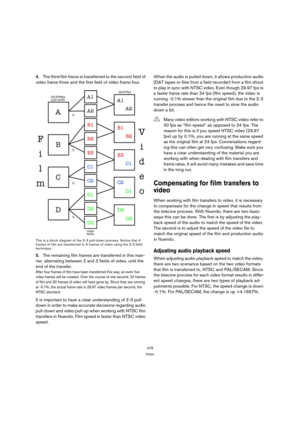 Page 478478
Video
4.The third film frame is transferred to the second field of 
video frame three and the first field of video frame four.
This is a block diagram of the 2-3 pull-down process. Notice that 4 
frames of film are transferred to 5 frames of video using the 2-3 field 
technique.
5.The remaining film frames are transferred in this man-
ner, alternating between 2 and 3 fields of video, until the 
end of the transfer.
After four frames of film have been transferred this way, an even five 
video frames...