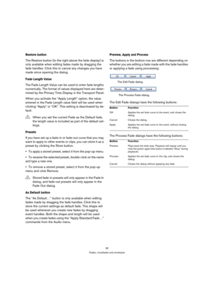 Page 9090
Fades, crossfades and envelopes
Restore button
The Restore button (to the right above the fade display) is 
only available when editing fades made by dragging the 
fade handles. Click this to cancel any changes you have 
made since opening the dialog.
Fade Length Value
The Fade Length Value can be used to enter fade lengths 
numerically. The format of values displayed here are deter-
mined by the Primary Time Display in the Transport Panel.
When you activate the “Apply Length” option, the value...