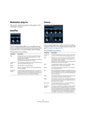 Page 2929
The included effect plug-ins
Modulation plug-ins
This section contains descriptions of the plug-ins in the 
“Modulation” category.
AutoPan
This is a simple autopan effect. It can use different wave-
forms to modulate the left-right stereo position (pan), either 
using tempo sync or manual modulation speed settings. 
The parameters are as follows: 
Chorus
This is a single stage chorus effect. It works by doubling 
whatever is sent into it with a slightly detuned version. See 
also “StudioChorus” on...