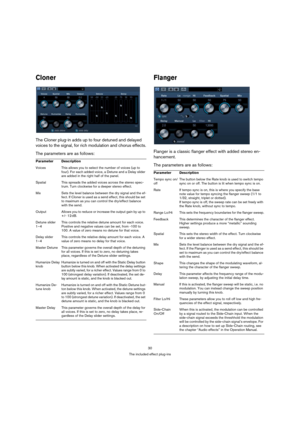 Page 3030
The included effect plug-ins
Cloner
The Cloner plug-in adds up to four detuned and delayed 
voices to the signal, for rich modulation and chorus effects.
The parameters are as follows:
Flanger
Flanger is a classic flanger effect with added stereo en-
hancement.
The parameters are as follows:
Parameter Description
Voices This allows you to select the number of voices (up to 
four). For each added voice, a Detune and a Delay slider 
are added in the right half of the panel.
Spatial This spreads the...