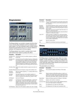 Page 3232
The included effect plug-ins
Ringmodulator
The Ringmodulator can produce complex, bell-like enhar-
monic sounds. Ring modulators work by multiplying two 
audio signals. The ring modulated output contains added 
frequencies generated by the sum of, and the difference 
between, the frequencies of the two signals. 
The Ringmodulator has a built-in oscillator that is multi-
plied with the input signal to produce the effect. 
Rotary
The Rotary plug-in simulates the classic effect of a rotary 
speaker. A...