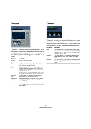 Page 3636
The included effect plug-ins
Chopper
Chopper is a combined tremolo and autopan effect. It can 
use different waveforms to modulate the level (tremolo) or 
left-right stereo position (pan), either using tempo sync or 
manual modulation speed settings. The parameters are as 
follows: 
Octaver
This plug-in can generate two additional voices that track 
the pitch of the input signal one octave and two octaves 
below the original pitch, respectively. Octaver is best used 
with monophonic signals. The...