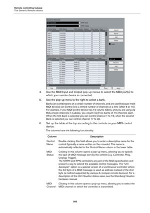 Page 393Remote controlling Cubase
The Generic Remote device
393
4. Use the MIDI Input and Output pop-up menus to select the MIDI port(s) to 
which your remote device is connected.
5. Use the pop-up menu to the right to select a bank.
Banks are combinations of a certain number of channels, and are used because most 
MIDI devices can control only a limited number of channels at a time (often 8 or 16). 
For example, if your MIDI control device has 16 volume faders, and you are using 32 
MixConsole channels in...