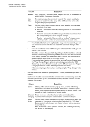 Page 394Remote controlling Cubase
The Generic Remote device
394
• If you find that the table at the top holds too many or too few controls, you can 
add or remove controls with the Add and Delete buttons to the right of the 
table.
• If you are uncertain of which MIDI message a certain controller sends, you can 
use the Learn function.
Select the control in the upper table (by clicking in the Control Name column), 
move the corresponding control on your MIDI device and click the Learn button 
to the right of the...