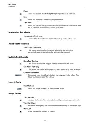 Page 445MIDI Editors
Key Editor
445
Zoom
Allows you to zoom in/out. Hold [Alt]/[Option] and click to zoom out.
Line
Allows you to create a series of contiguous events.
Time Warp
Allows you to adjust the tempo track so that material with a musical time base 
can be matched to material with a linear time base.
Independent Track Loop
 Independent Track Loop
Activates/Deactivates the independent track loop for the edited part.
Auto Select Controllers
Auto Select Controllers
If this button is activated and a note is...