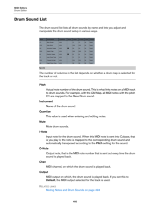 Page 492MIDI Editors
Drum Editor
492
Drum Sound List
The drum sound list lists all drum sounds by name and lets you adjust and 
manipulate the drum sound setup in various ways.
NOTE
The number of columns in the list depends on whether a drum map is selected for 
the track or not.
Pitch
Actual note number of the drum sound. This is what links notes on a MIDI track 
to drum sounds. For example, with the GM Map, all MIDI notes with the pitch 
C1 are mapped to the Bass Drum sound.
Instrument
Name of the drum sound....