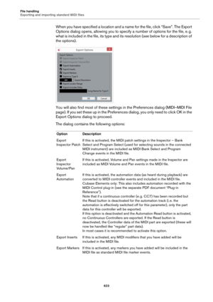 Page 623File handling
Exporting and importing standard MIDI files
623
When you have specified a location and a name for the file, click “Save”. The Export 
Options dialog opens, allowing you to specify a number of options for the file, e.
 g. 
what is included in the file, its type and its resolution (see below for a description of 
the options).
You will also find most of these settings in the Preferences dialog (MIDI–MIDI File 
page). If you set these up in the Preferences dialog, you only need to click OK in...