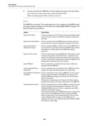 Page 625File handling
Exporting and importing standard MIDI files
625
3. Locate and select the MIDI file in the file dialog that opens and click Open.
If you choose to create a new project, select the project folder.
Select an existing project folder or create a new one.
RESULT 
The MIDI file is imported. The result depends on the contents of the MIDI file and 
the Import Options settings in the Preferences dialog (MIDI–MIDI File page). The 
Import Options are as follows:
Option Description
Extract First Patch...