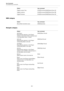 Page 611Key Commands
The default key commands
611
MIDI category
Navigate category
Toggle Location Tree [Ctrl]/[Command]-[Alt]/[Option]-Num [4]
Toggle Locations [Ctrl]/[Command]-[Alt]/[Option]-Num [8]
Toggle Previewer [Ctrl]/[Command]-[Alt]/[Option]-Num [2] Option Key command
Option Key command
Show/Hide Controller Lanes [Alt]/[Option]-[L]
Option Key command
Add Down:
Expand/Undo selection in the Project 
window to the bottom/ Move selected event 
in the Key Editor down 1 octave[Shift]-[Down Arrow]
Add Left:...