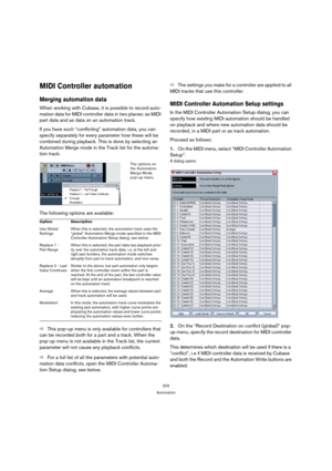 Page 202202
Automation
MIDI Controller automation
Merging automation data
When working with Cubase, it is possible to record auto-
mation data for MIDI controller data in two places: as MIDI 
part data and as data on an automation track. 
If you have such “conflicting” automation data, you can 
specify separately for every parameter how these will be 
combined during playback. This is done by selecting an 
Automation Merge mode in the Track list for the automa-
tion track.
The following options are available:...