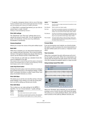 Page 209209
Audio processing and functions
To specify a transpose interval, click on one of the keys.
The key is indicated in blue, and the program plays test tones in the base 
pitch and transpose pitch to give you an audible confirmation.
If “Multi Shift” is activated (see below), you can click on 
several keys to create “chords”.
Clicking on a blue (activated) key removes it.
Pitch Shift settings
The “Semitones” and “Fine tune” settings allow you to 
specify the amount of pitch shift. You can transpose the...