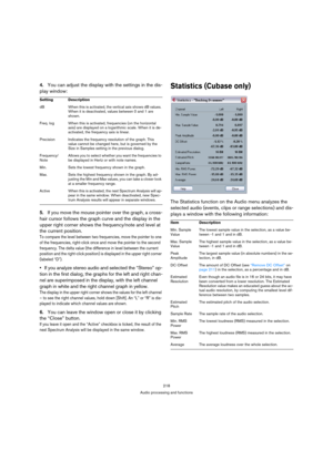 Page 218218
Audio processing and functions
4.You can adjust the display with the settings in the dis-
play window:
5.If you move the mouse pointer over the graph, a cross-
hair cursor follows the graph curve and the display in the 
upper right corner shows the frequency/note and level at 
the current position.
To compare the level between two frequencies, move the pointer to one 
of the frequencies, right-click once and move the pointer to the second 
frequency. The delta value (the difference in level between...