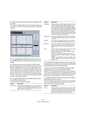 Page 303303
Remote controlling Cubase
3.Select the Generic Remote device in the Devices list 
to the left.
The settings for the Generic Remote device are displayed, allowing you 
to specify which control on your device should control which parameter 
in Cubase.
4.Use the MIDI Input and Output pop-up menus to se-
lect the MIDI port(s) to which your remote device is con-
nected.
5.Use the pop-up menu to the right to select a bank.
Banks are combinations of a certain number of channels, and are used 
because most...