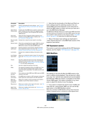 Page 307307
MIDI realtime parameters and effects
ÖNote that the functionality of the Bank and Patch se-
lector settings (used for selecting sounds in the con-
nected MIDI instrument) depends on the instrument to 
which the MIDI output is routed, and how you have set it 
up in the MIDI Device Manager.
The MIDI Device Manager allows you to specify which MIDI instruments 
and other devices are connected to the various MIDI outputs, thus mak-
ing it possible to select patches by name. See the chapter “Using MIDI...