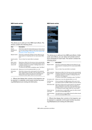 Page 311311
MIDI realtime parameters and effects
MIDI Inserts section
This allows you to add up to four MIDI insert effects. The 
section contains the following items:
ÖEffects that display their controls in the Inspector can 
be opened in a separate control panel window by press-
ing [Alt]/[Option] and clicking the Edit button.
MIDI Sends section
This allows you to add up to four MIDI send effects. Unlike 
audio send effects, you can select and activate send ef-
fects individually for each track. The section...
