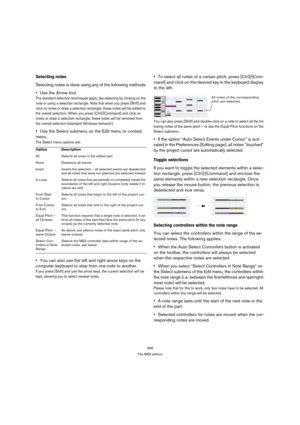 Page 346346
The MIDI editors
Selecting notes
Selecting notes is done using any of the following methods:
Use the Arrow tool.
The standard selection techniques apply, like selecting by clicking on the 
note or using a selection rectangle. Note that when you press [Shift] and 
click on notes or draw a selection rectangle, these notes will be added to 
the overall selection. When you press [Ctrl]/[Command] and click on 
notes or draw a selection rectangle, these notes will be removed from 
the overall selection...