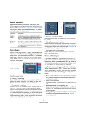 Page 5353
The Project window
Region operations
Regions are sections within a clip, with various uses. 
While regions are perhaps best created and edited in the 
Sample Editor (see “Working with regions” on page 228), 
the following region functions are available in the Advan-
ced submenu of the Audio menu:
Folder tracks
Moving tracks into a folder is a way to structure and orga-
nize tracks in the Project window. By grouping tracks in 
folder tracks, you can solo and mute them in a quicker and 
easier way and...