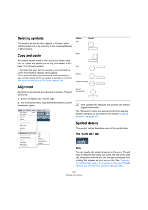 Page 570570
Working with symbols
Deleting symbols
This is done as with all other objects in Cubase, either 
with the Erase tool or by selecting it and pressing [Delete] 
or [Backspace].
Copy and paste
All symbols except those in the Layout and Project tabs 
can be copied and pasted just as any other object in Cu-
base. The following applies:
Symbols that were tied to notes (e.g. accents) will be-
come “free-floating” objects when pasted. 
That is, they are not tied to any note any more. If this is not what you...