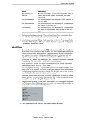 Page 107107
Playback and the Transport panelOptions and Settings
ÖIn the Preferences dialog (Editing–Audio page) you will find the “Treat Muted Audio 
Events like Deleted” option. When you activate this option, any events overlapped by 
a muted event will become audible.
About Chase
Chase is a function that makes sure your MIDI instruments sound as they should when 
you locate to a new position and start playback. This is accomplished by the program 
transmitting a number of MIDI messages to your instruments...