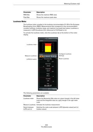 Page 204204
The MixConsoleMetering (Cubase only)
Loudness Meter
The loudness meter complies to the loudness recommendation R 128 of the European 
Broadcasting Union (EBU). Measurements that correspond to this recommendation 
consider loudness, loudness range, and maximum true peak level values. Loudness is 
measured in LUFS (Loudness Unit, referenced to Full Scale) or LU.
To activate the loudness meter, click the Loudness tab at the bottom of the meter 
display. 
The following parameters are available:
RMS...