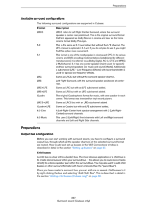 Page 267267
Surround sound (Cubase only)Preparations
Available surround configurations
The following surround configurations are supported in Cubase: 
Preparations
Output bus configuration
Before you can start working with surround sound, you have to configure a surround 
output bus, through which all the speaker channels of the selected surround format 
are routed. How to add and set up busses in the VST Connections window is 
described in detail in the section 
“Setting up busses” on page 27. 
Child busses
A...