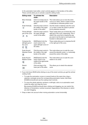 Page 284284
AutomationEditing automation events
In the automation track editor, smart controls appear on the borders of the editor. 
These controls allow you to activate a specific editing mode:
ÖIf you hold down [Shift] while clicking on any of the smart controls, you get the vertical 
scaling mode.
•To scale the automation curves on several tracks at the same time, drag a 
selection rectangle across the corresponding automation tracks, hold down 
[Ctrl]/[Command] and use the scaling smart controls.
•To move...