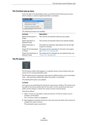 Page 293293
AutomationThe Automation panel (Cubase only)
The Functions pop-up menu
At the top right of the Automation panel, you will find the Functions pop-up menu, 
which contains a number of global automation commands.
The following functions are available:
The Fill options
The Fill options define what happens in a specific section of your project when you 
punch out of a running automation pass.
The Fill options write one particular value across a defined section of your automation 
track – any previously...