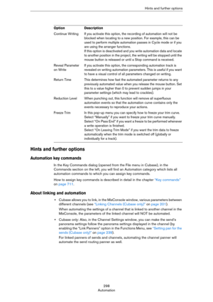 Page 298298
AutomationHints and further options
Hints and further options
Automation key commands
In the Key Commands dialog (opened from the File menu in Cubase), in the 
Commands section on the left, you will find an Automation category which lists all 
automation commands to which you can assign key commands.
How to assign key commands is described in detail in the chapter “Key commands” 
on page 711.
About linking and automation
•Cubase allows you to link, in the MixConsole window, various parameters between...