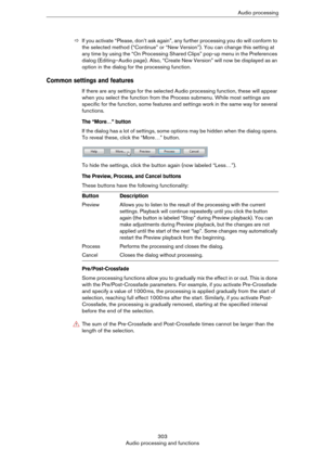 Page 303303
Audio processing and functionsAudio processing
ÖIf you activate “Please, don’t ask again”, any further processing you do will conform to 
the selected method (“Continue” or “New Version”). You can change this setting at 
any time by using the “On Processing Shared Clips” pop-up menu in the Preferences 
dialog (Editing–Audio page). Also, “Create New Version” will now be displayed as an 
option in the dialog for the processing function.
Common settings and features
If there are any settings for the...